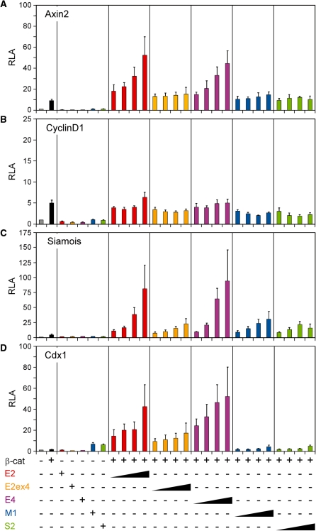 Figure 4.