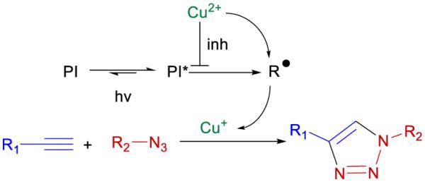 Scheme 3