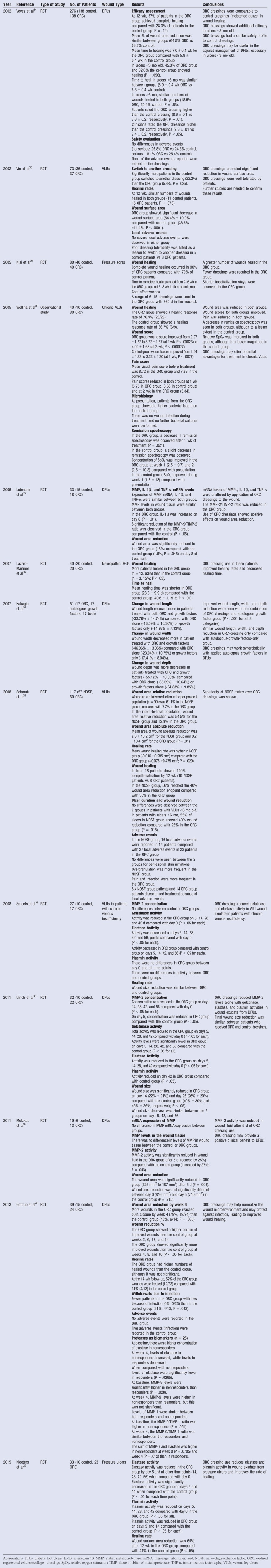 graphic file with name swc-30-s1-g002.jpg