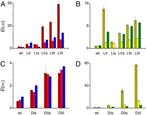 Fig. 4.