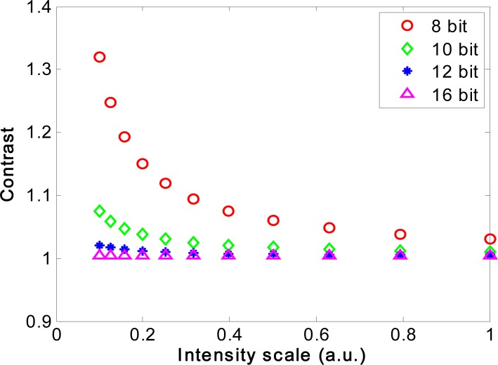 Fig. 2