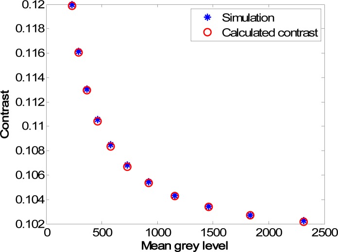 Fig. 9