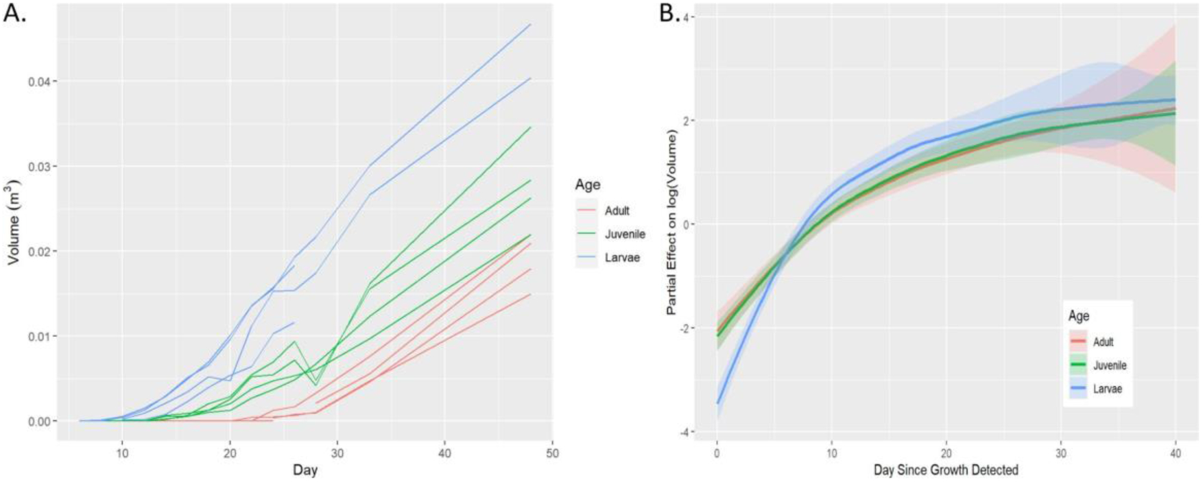 Fig. 3: