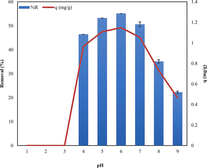 Fig. 6