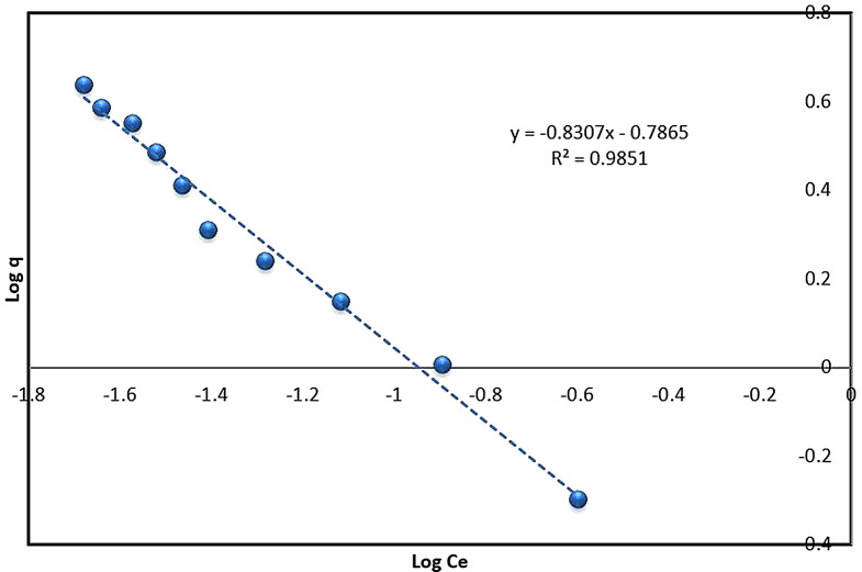 Fig. 9