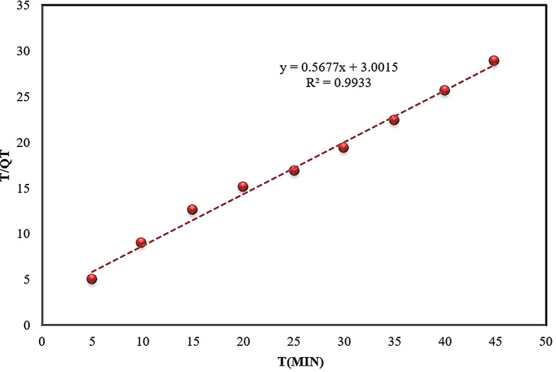 Fig. 12