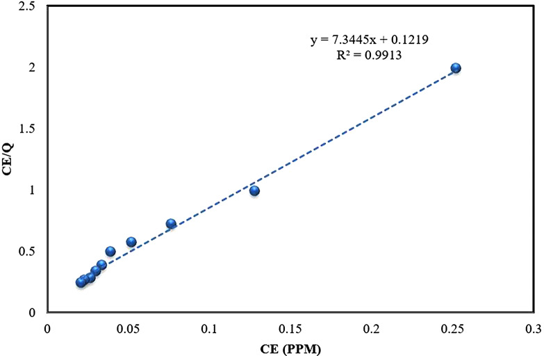 Fig. 8