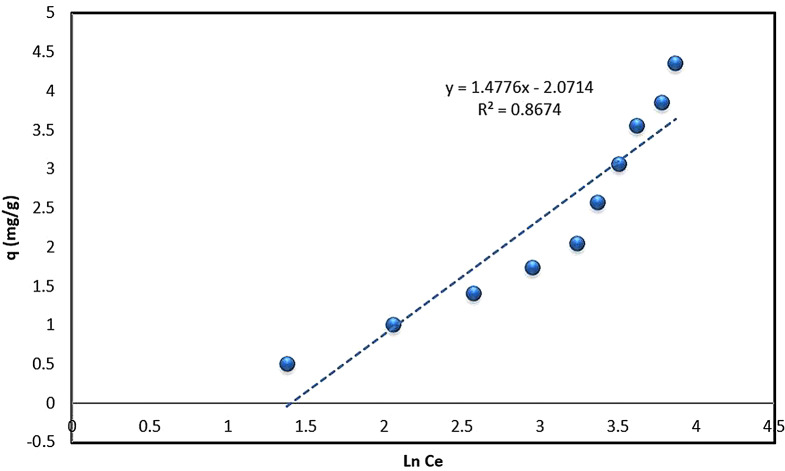 Fig. 10