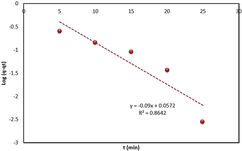 Fig. 11