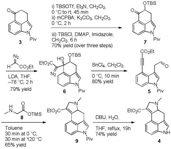 Scheme 2