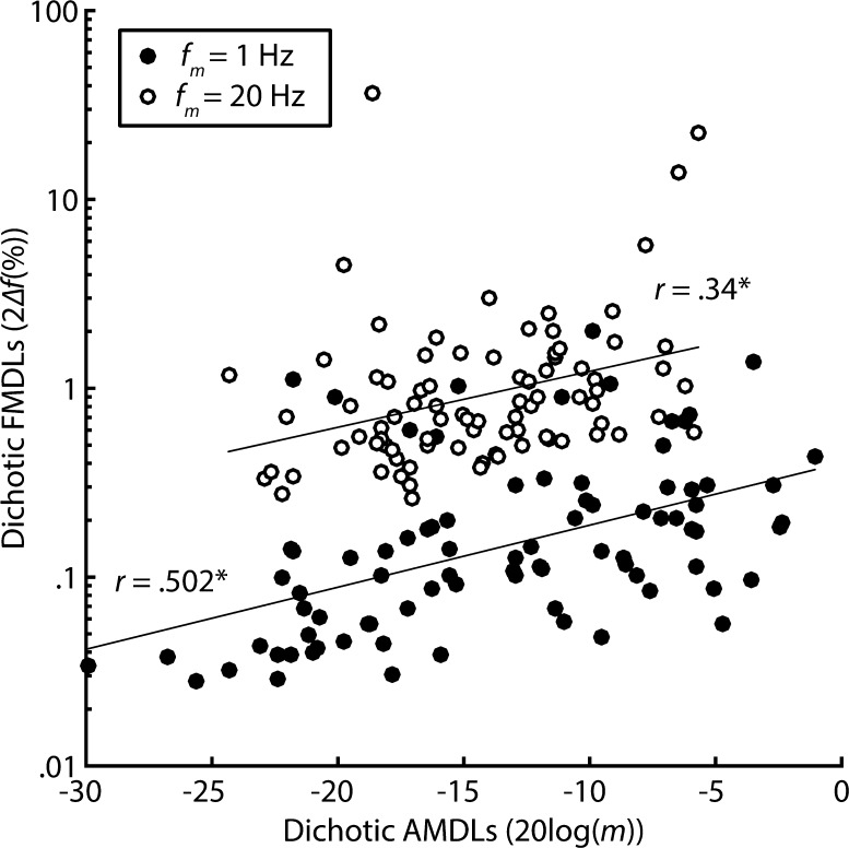 FIG. 7