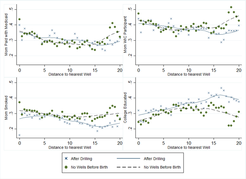 Figure 4: