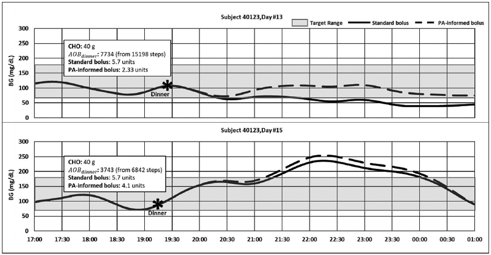 Figure 2—