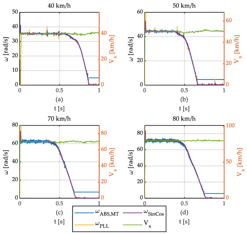 Figure 17