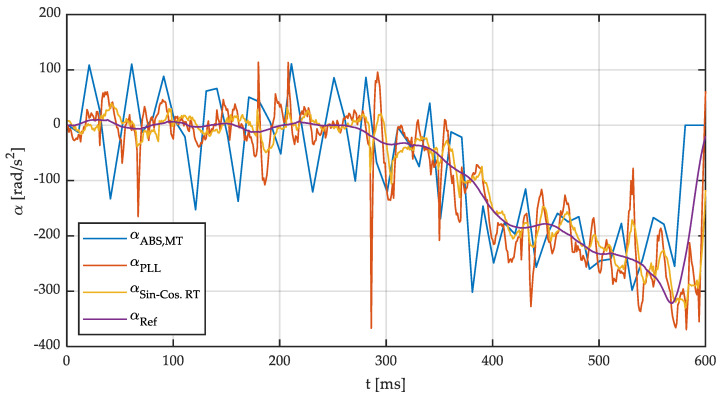 Figure 16