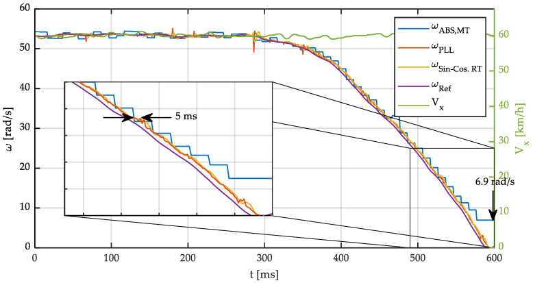 Figure 15