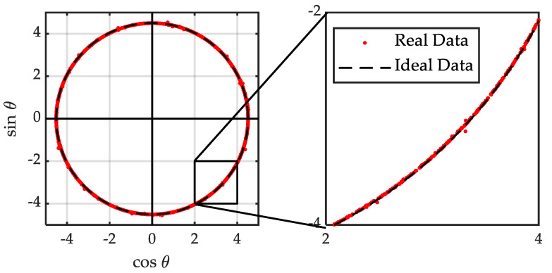 Figure 14