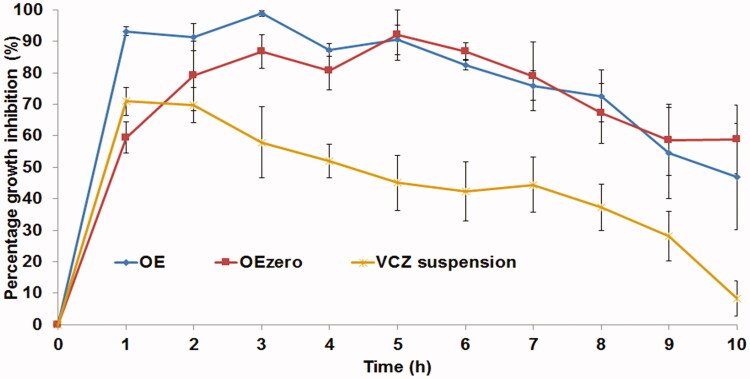 Figure 4.