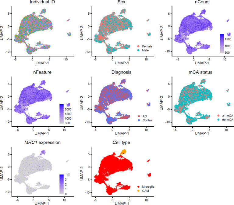 Extended Data Fig. 6.