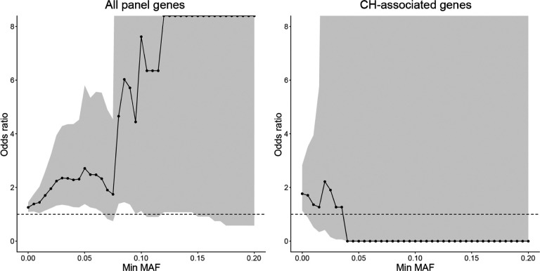 Extended Data Fig. 7.