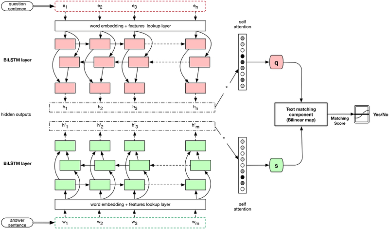 Fig. 1: