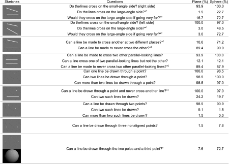 graphic file with name pnas.1016686108unt01.jpg