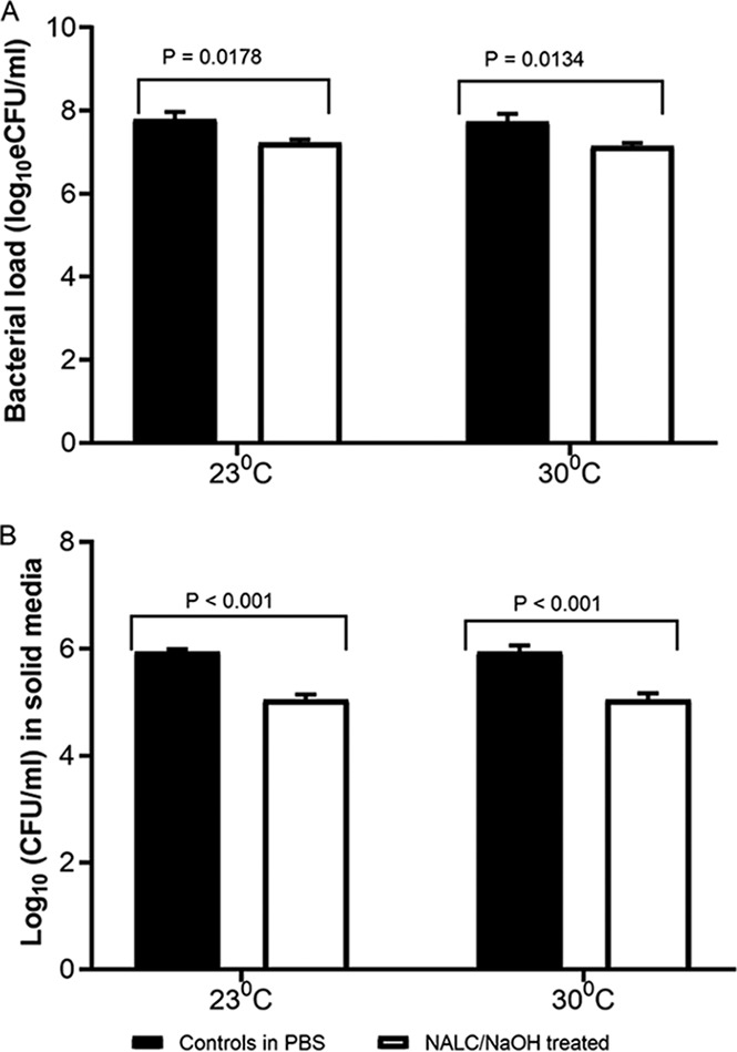 FIG 2