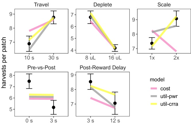 Figure 3—figure supplement 2.