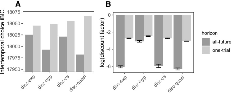 Figure 4—figure supplement 2.