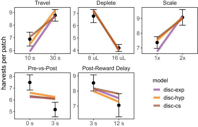 Figure 3—figure supplement 4.