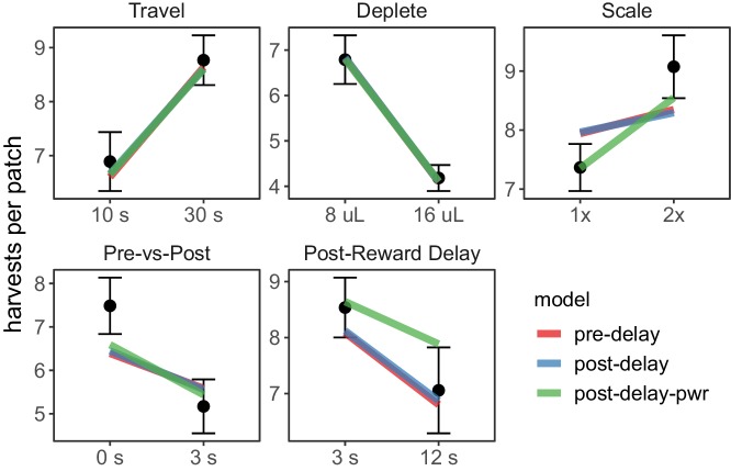 Figure 3—figure supplement 3.