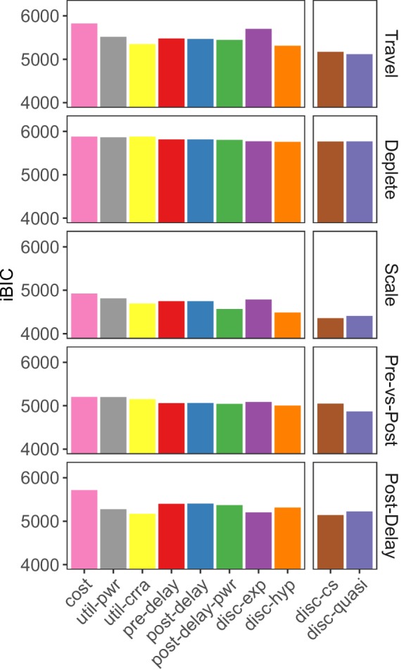 Figure 3—figure supplement 5.