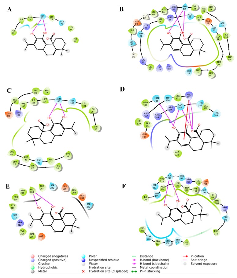 Figure 10