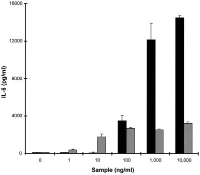 FIG. 7