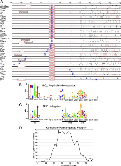 FIG. 4.