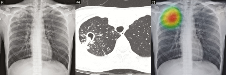 Figure 3.