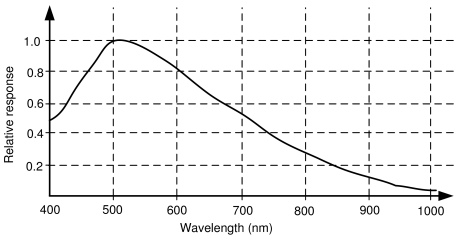 Figure 8.