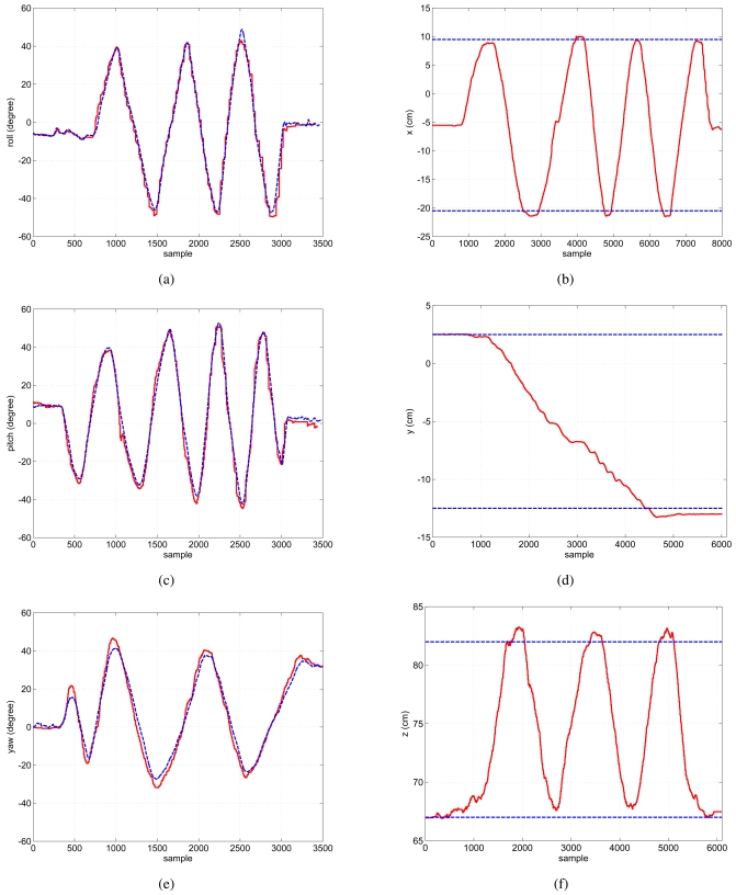 Figure 12.