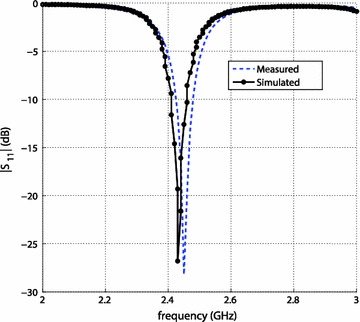 Fig. 6