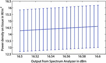 Fig. 4