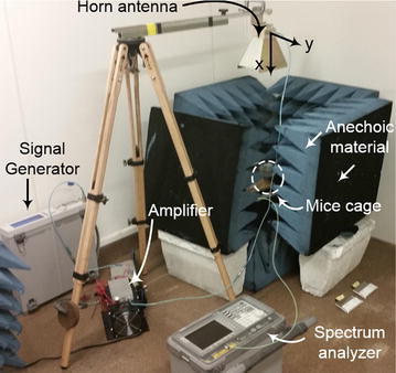 Fig. 2