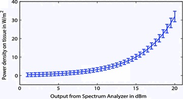 Fig. 3