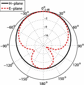 Fig. 5