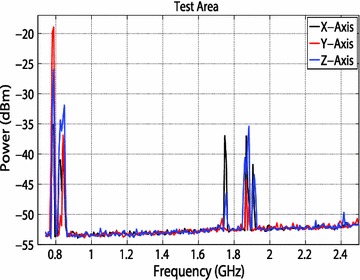 Fig. 10