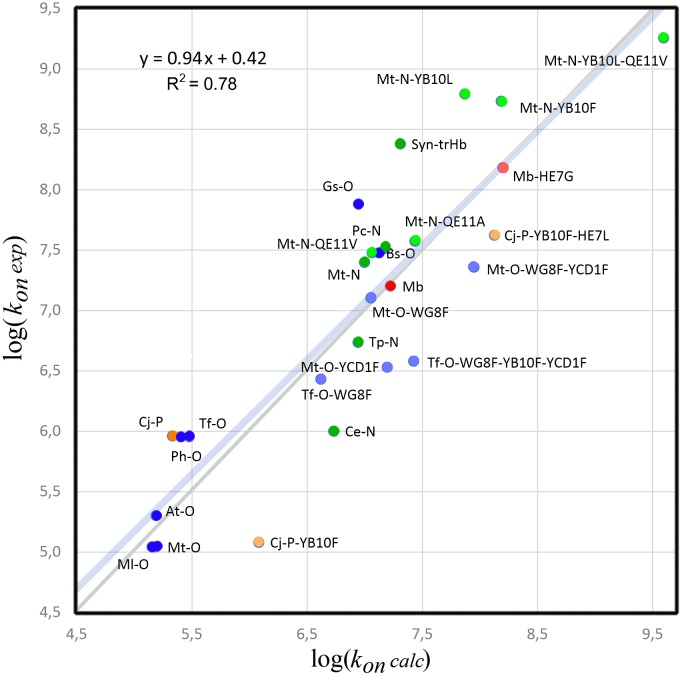 Fig 4