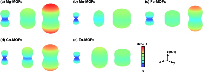 Fig. 3