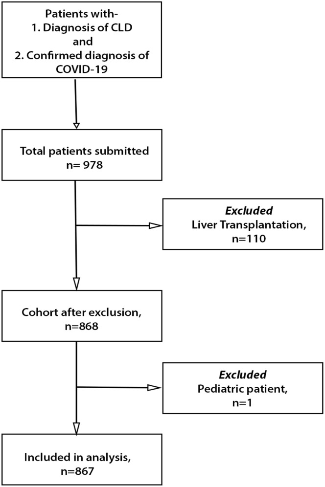 Supplementary Figure 1