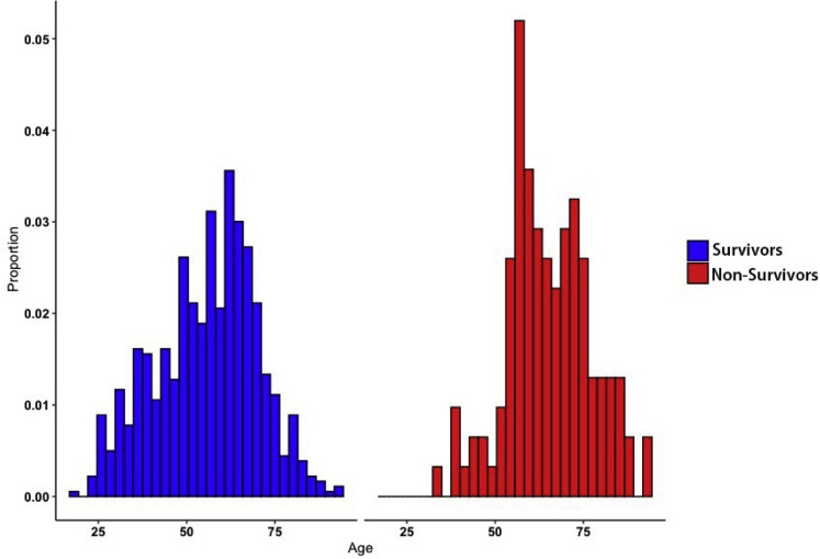 Supplementary Figure 2