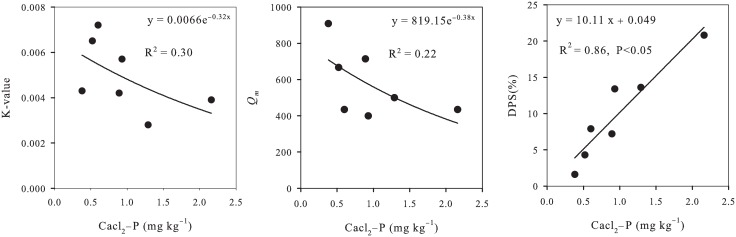 Fig 5