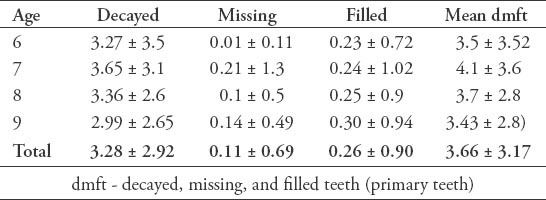 graphic file with name SaudiMedJ-36-737-g002.jpg